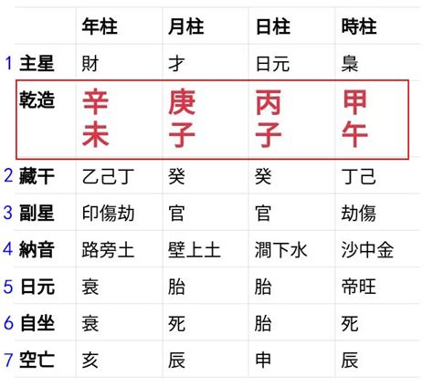 五行命盤查詢|靈匣網生辰八字線上排盤系統